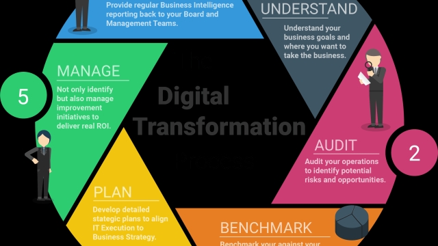 The Digital Renaissance: Embrace the Power of Digital Transformation