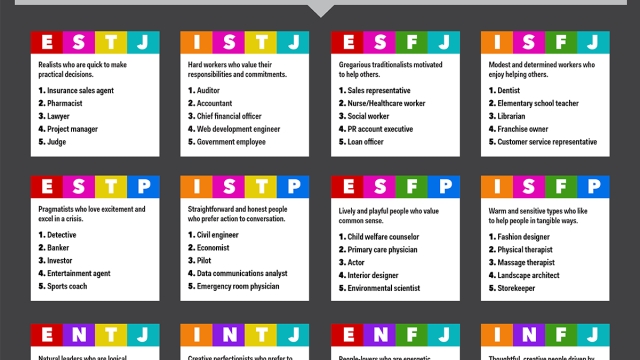 Unlocking the Secrets: Exploring Your Unique Personality with a Test