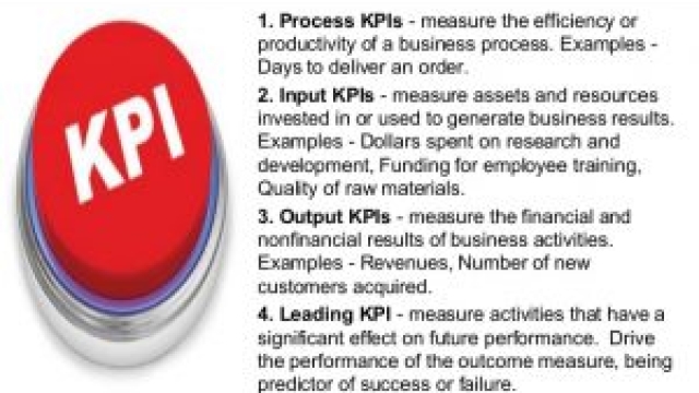 KPIs: Unlocking their Full Potential