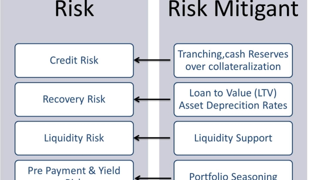 Unlocking Financial Potential: Securitization Solutions in Switzerland