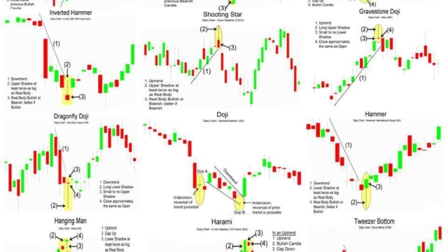 Unveiling the Dynamic Duo: Uniting Forex and Crypto for Profitable Opportunities