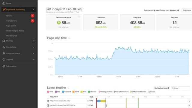 Stay One Step Ahead: The Power of Web Monitoring